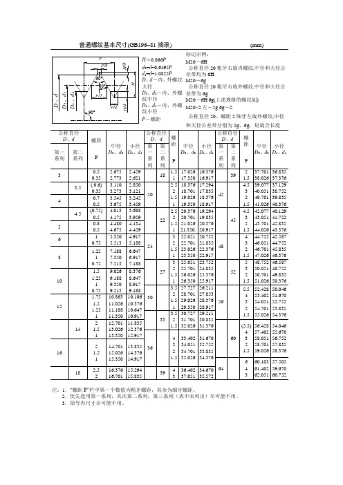 普通螺纹基本尺寸