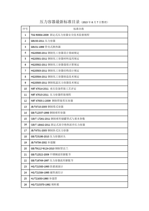 压力容器最新标准目录