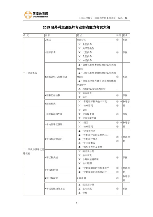 2015普外科主治医师专业实践能力考试大纲