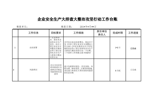 冶金等工贸行业深化安全生产大排查大整治攻坚行动工作台账