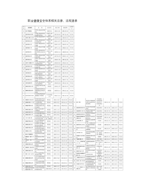 职业健康安全体系相关法律、法规清单(1)_图文.