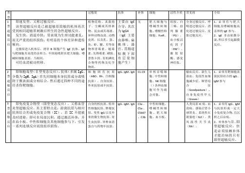 四型超敏反应总结