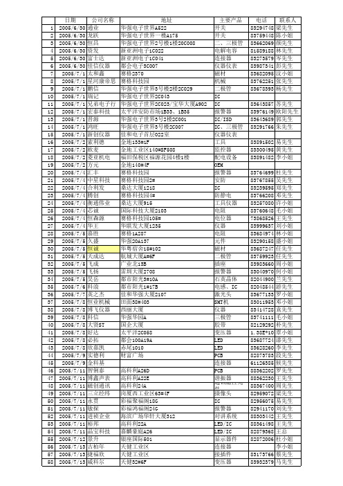 电子厂ssVIP客户资料