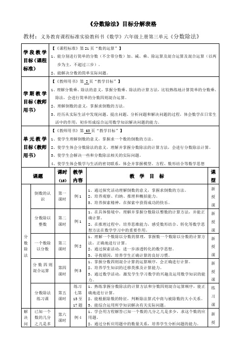 人教版新教材六年级上册第三单元《分数除法》备课教案