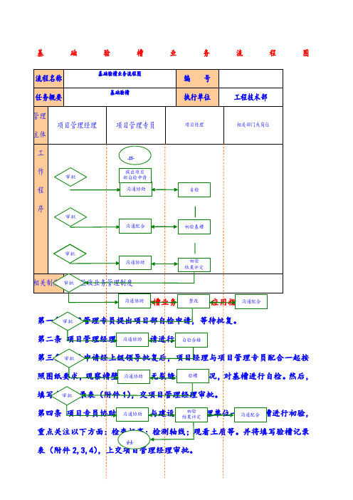 基础验槽业务流程图