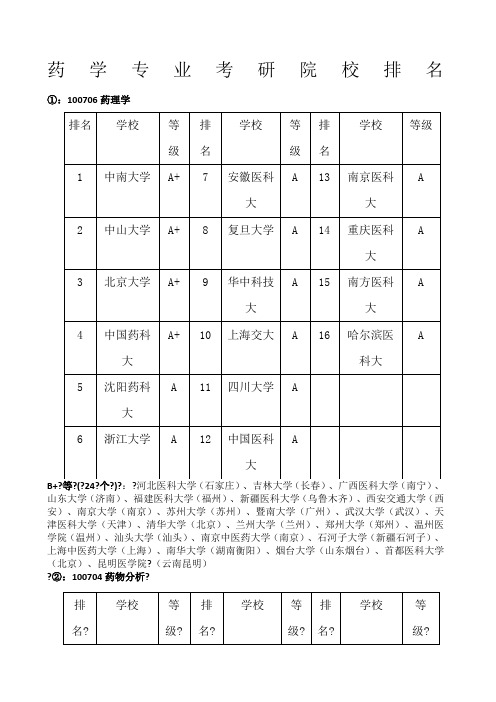 药学专业考研院校排名