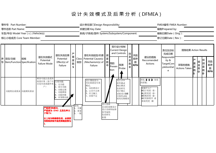 DFMEA模版