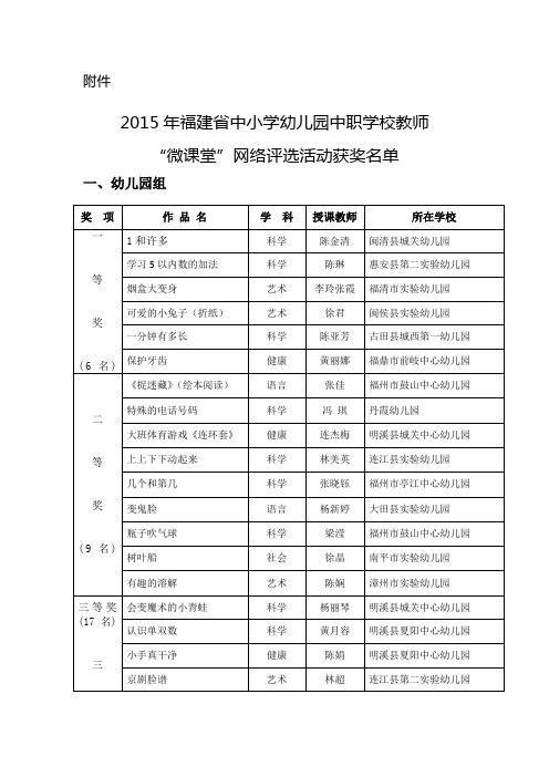 第二届福建省“微课堂”网络评选活动获奖名单