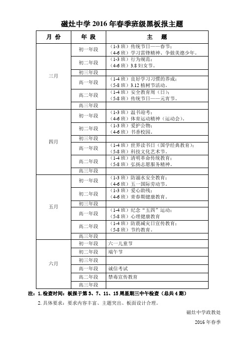 磁灶中学2016年春季班级黑板报主题