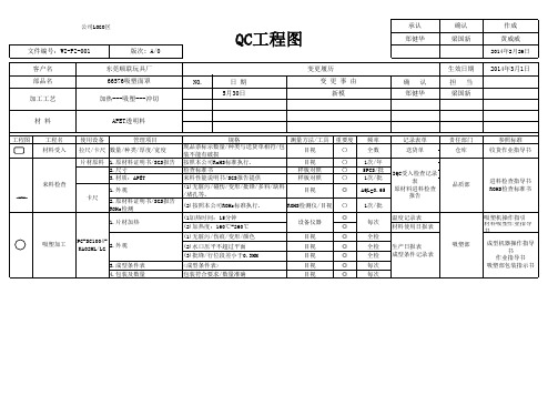 QC工程图格式