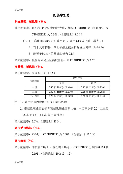 (整理)配筋率汇总