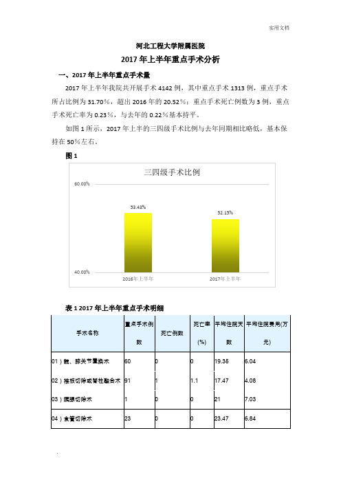 2017年上半年重点手术分析