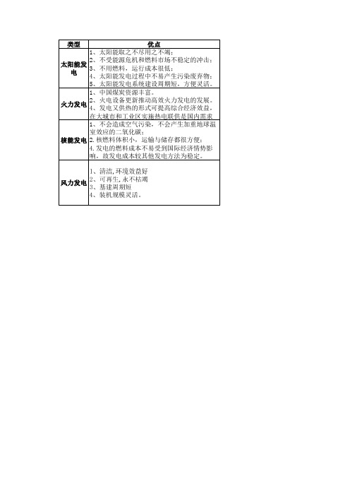 不同发电方式的优缺点