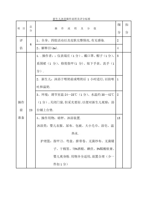 新生儿沐浴操作流程及评分标准