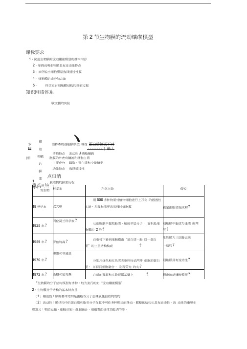 生物膜的流动镶嵌模型学案