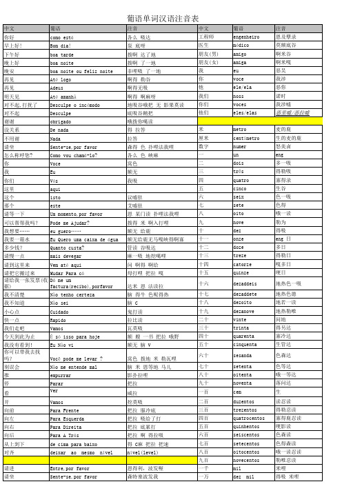 整理最全的常用葡语句子单词(汉语注音) (1)