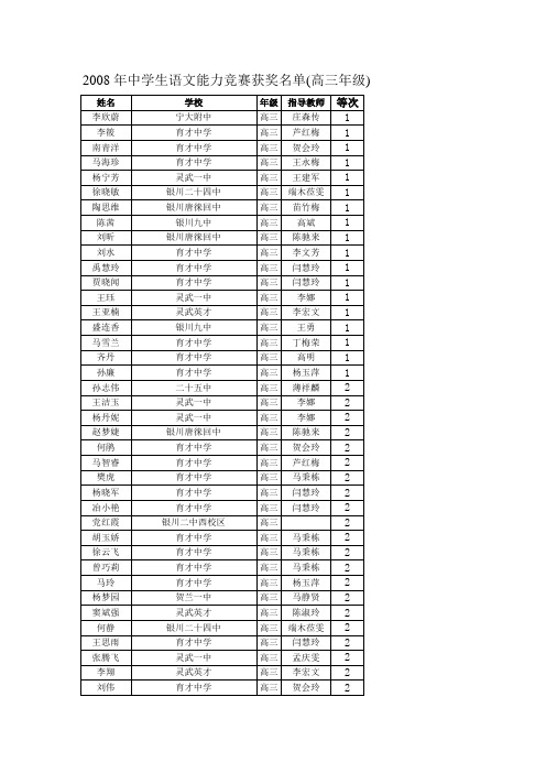 2008年中学生语文能力竞赛获奖名单(高三年级)