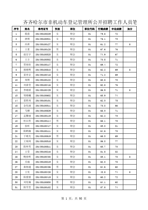 笔试成绩公示