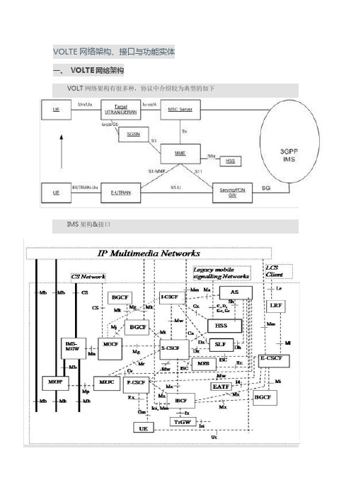 VOLTE网络架构、接口与功能实体