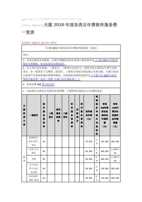 天猫2020年度各类目年费软件服务费一览表