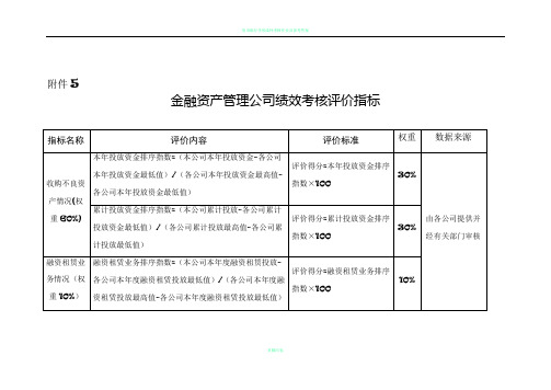 金融资产管理公司绩效考核评价指标