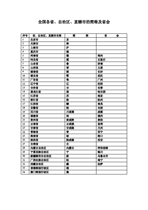 全国各省、直辖市、自治区的简称