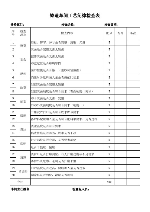 铸造车间工艺纪律检查表