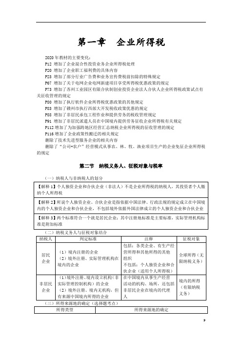 税务师考试复习-企业所得税