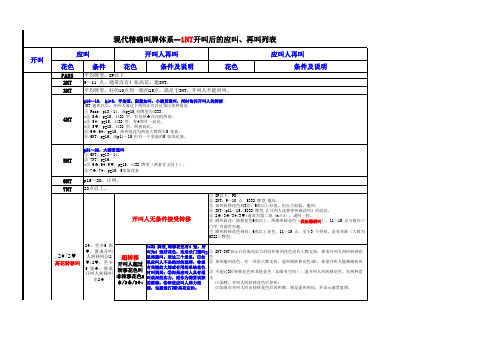 现代精确叫牌体系-1NT开叫的应叫再叫列表