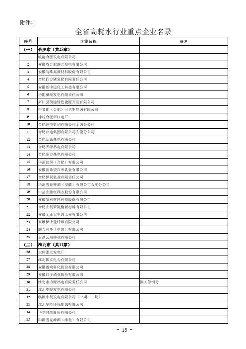 安徽省高耗水行业重点企业名录2020年6月更新