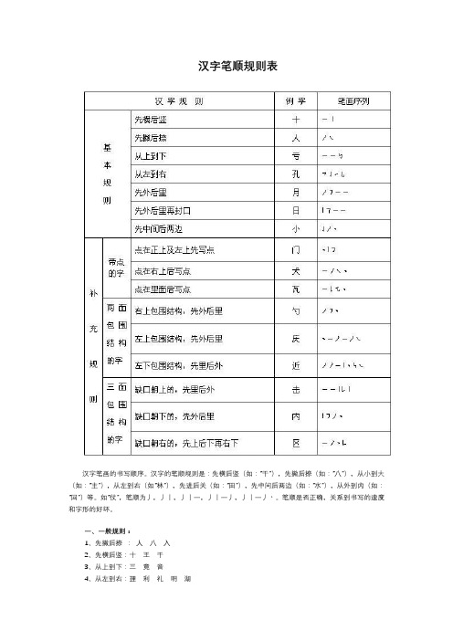 汉字笔顺规则表