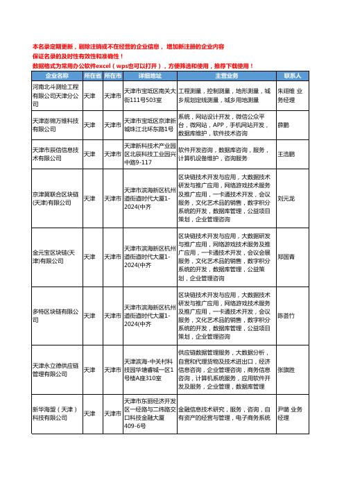 2020新版天津市数据库工商企业公司名录名单黄页大全33家