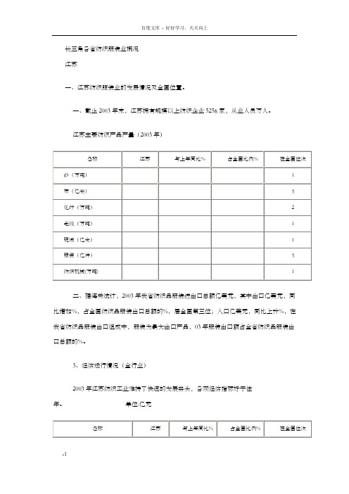 长三角各省纺织服装业概况