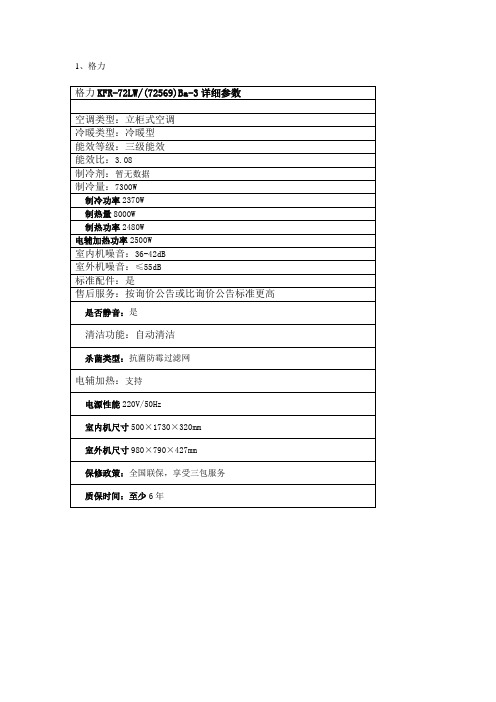 格力KFR-72LW(72569)Ba-3详细参数