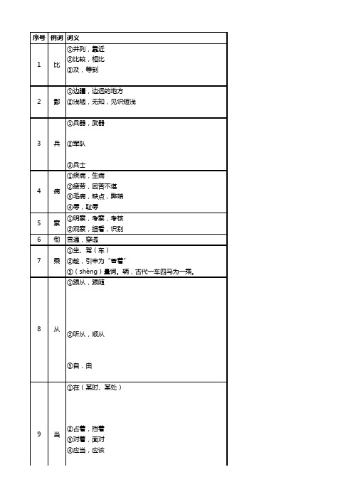 2015年语文150个文言文实词和6个虚词(精品)