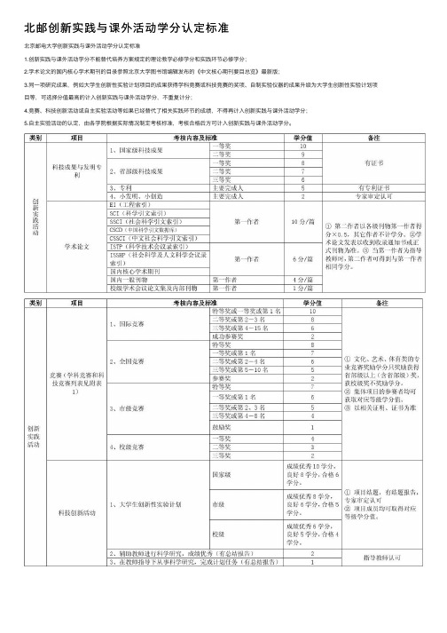 北邮创新实践与课外活动学分认定标准