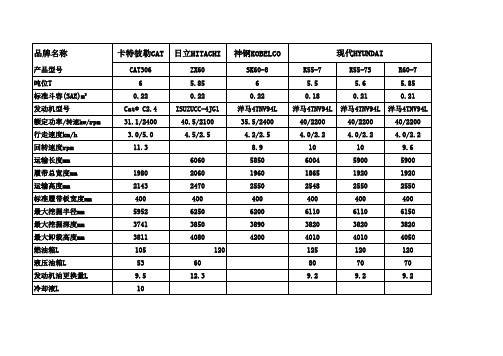5-6吨 微型 小挖机卡特CAT306 小松PC60-7 现代R60-7 三一55 斗山DH60-7 神钢SK60-8 参数