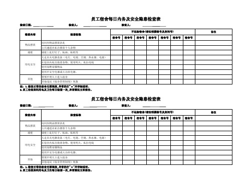 员工宿舍卫生及安全隐患检查表