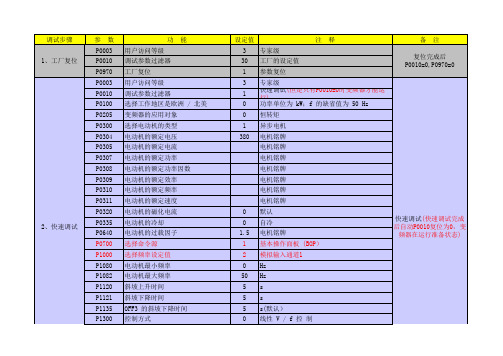 西门子MM440变频调试参数