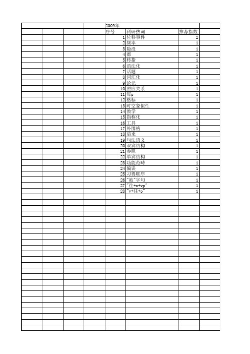 【国家社会科学基金】_后宾语_基金支持热词逐年推荐_【万方软件创新助手】_20140808