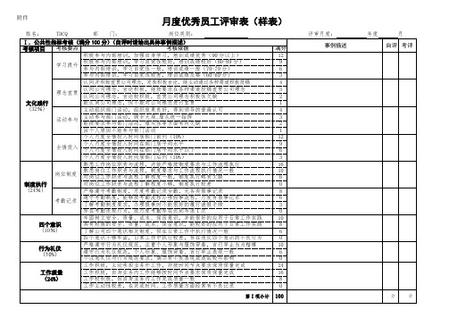 绩效考核-月度优秀员工评审表-(企业管理员岗位)