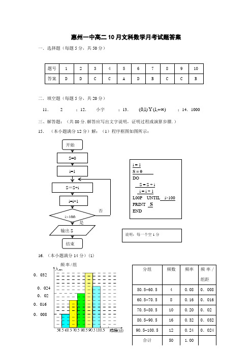 高二10月数学月考文科答案