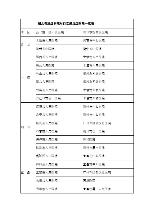 湖北省三级医院对口支援县级医院一览表