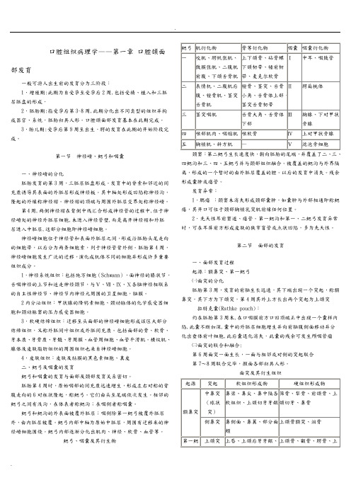 口腔组织病理学复习要点重点