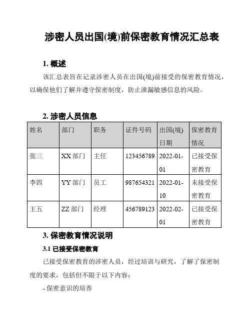 涉密人员出国(境)前保密教育情况汇总表