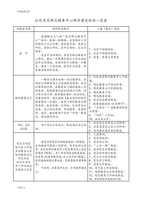 党群服务中心硬件建设实用标准