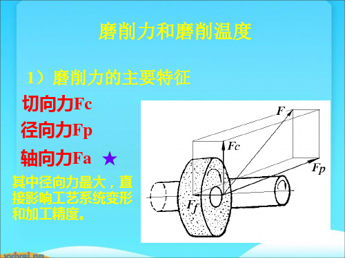 磨削力和磨削温度