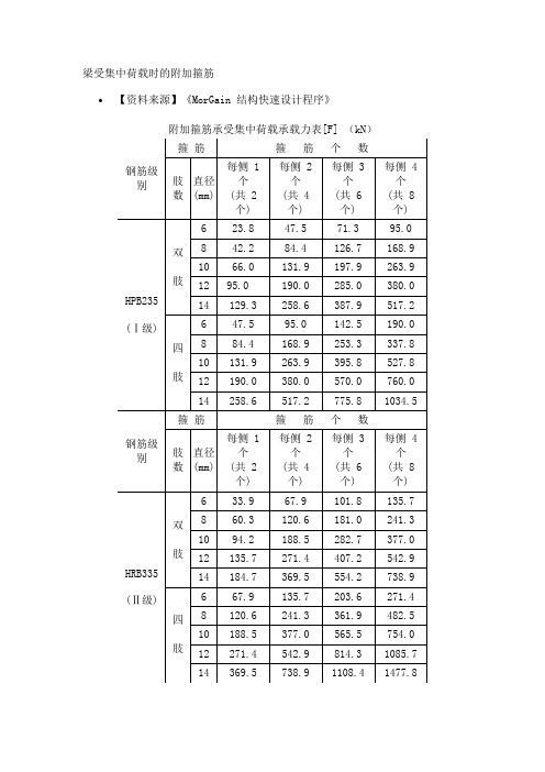 附加箍筋、吊筋计算表