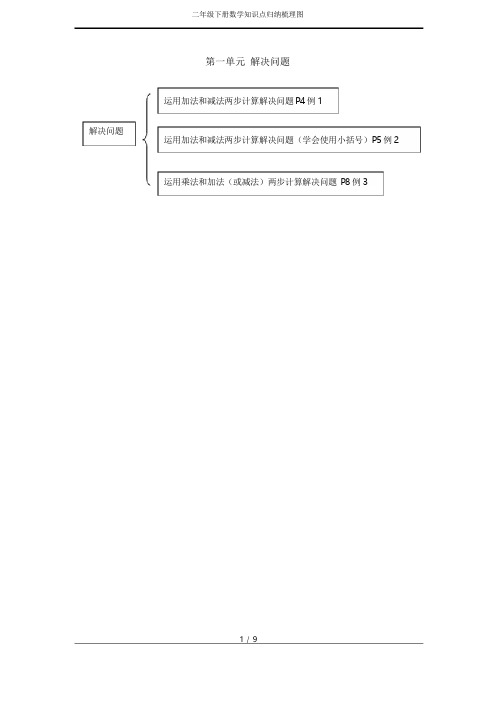 二年级下册数学知识点归纳梳理图