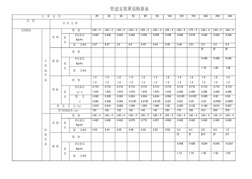 管道支架重量计算表(附图)